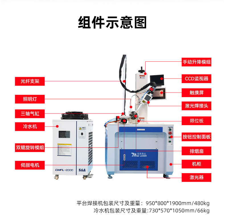 單軸金屬管料平臺自動激光焊接機(圖5)